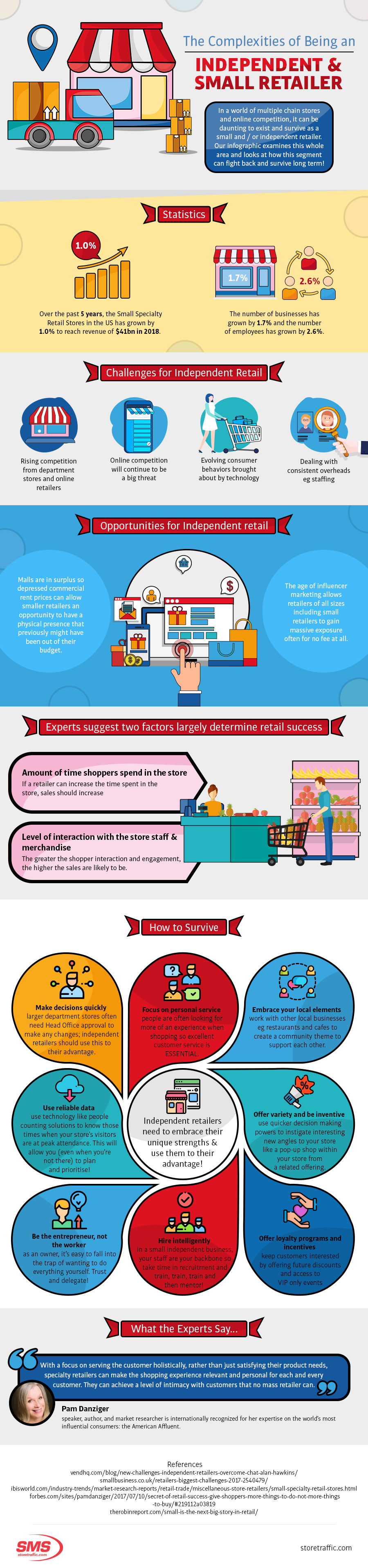 Small Retailers Infographic