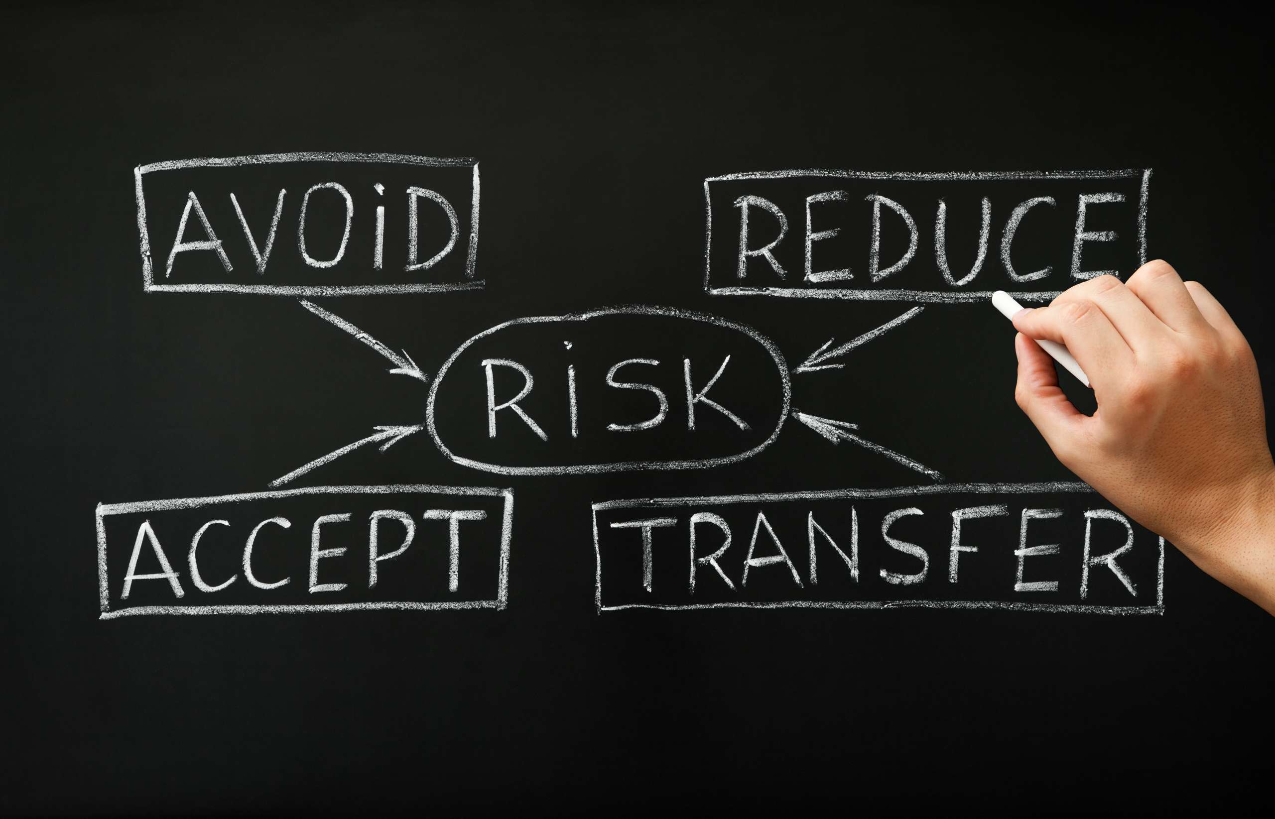 professional liability risk management