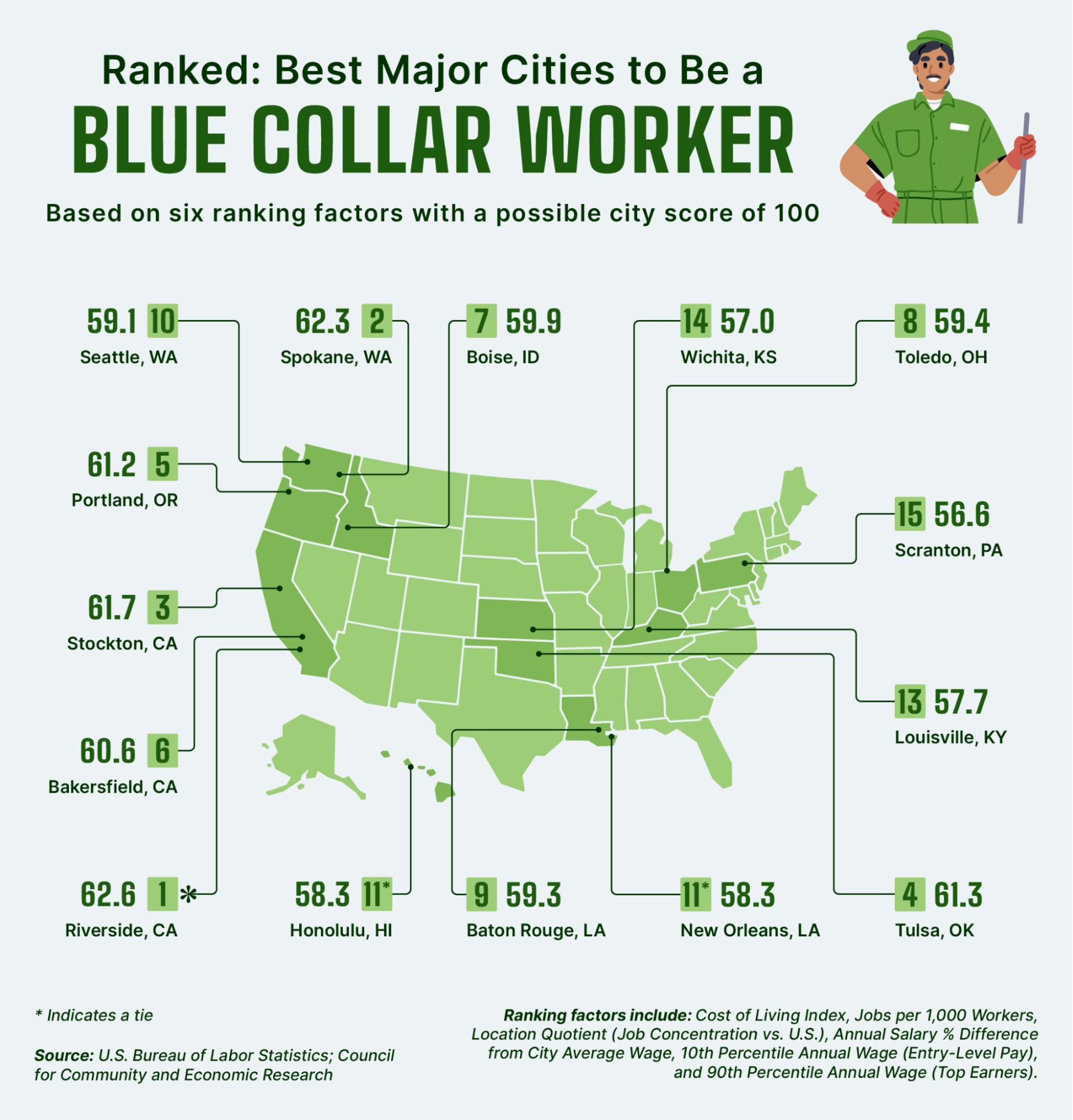 A map of the U.S. showing the top-ranked states for blue-collar workers