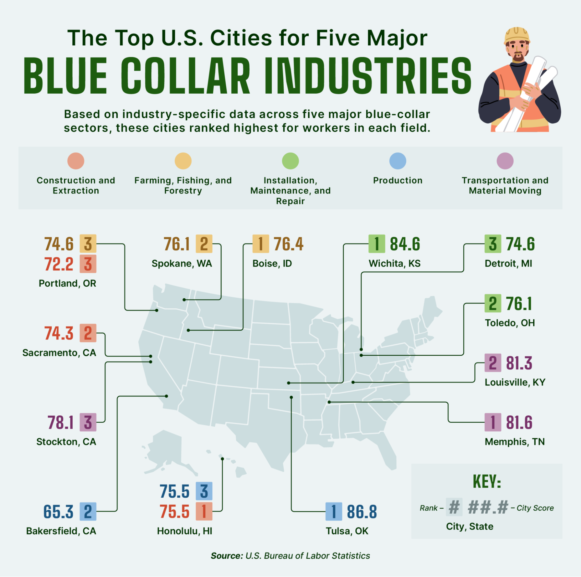 A map of the U.S. showing the top 5 states for being a worker in the five major blue-collar work categories