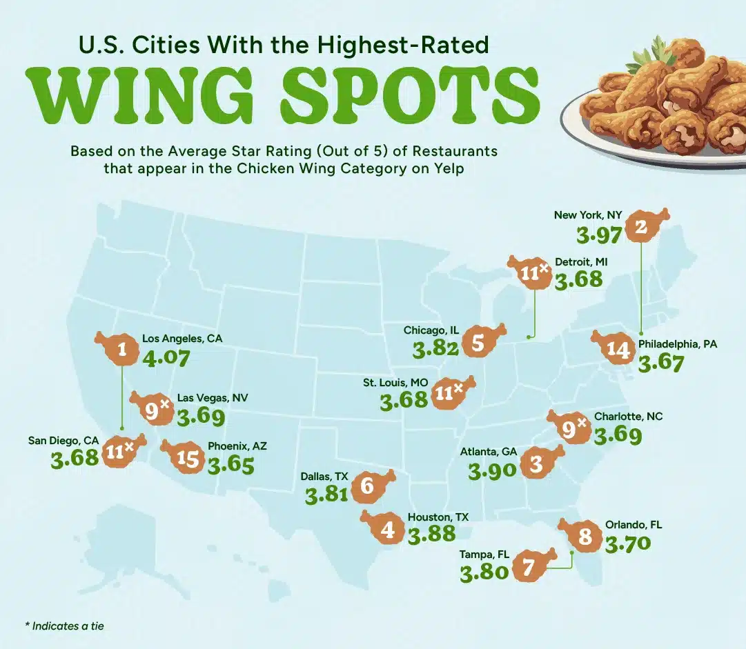 A map of the U.S. showing the top 15 cities with the highest-rated chicken wing restaurants