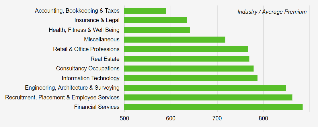 E&O insurance cost