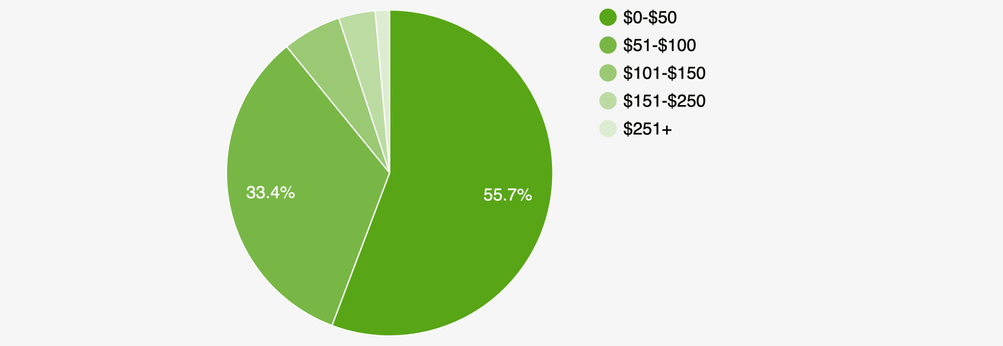 PL Insurance cost